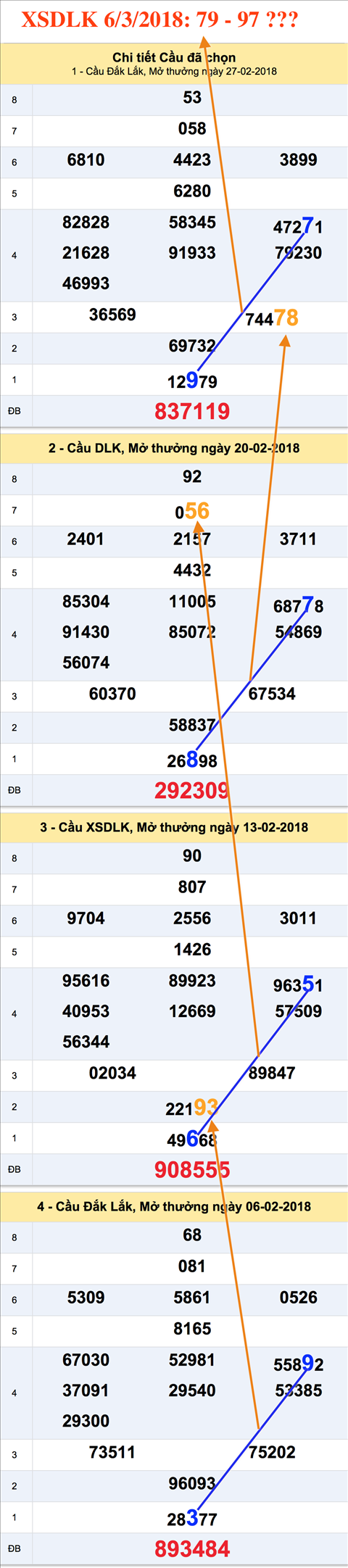 Tham khao an so XSDLK 6-3-2018 Tham khao an so XSDLK 6-3-2018